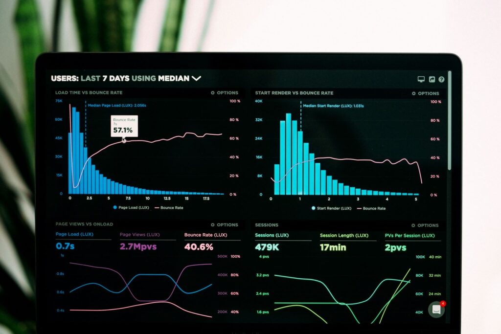 Dashboard di monitoraggio dei KPI
